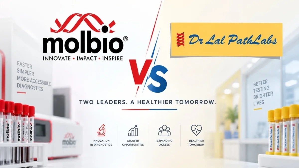 Molbio Diagnostics vs Dr LalPath Labs