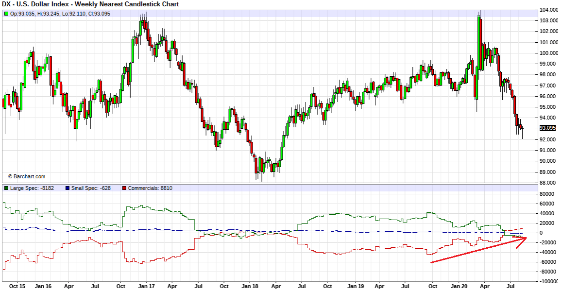 Out of breath after 8 consecutive weeks of EUR / USD increase - comparic.com