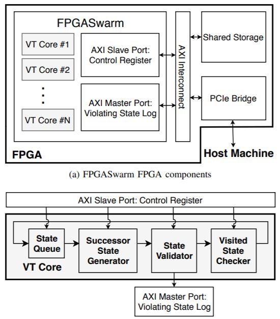 Vm Hdl Co Simulation Computer Architecture Stony Brook Lab - Landscape Images - Modern 4K Collection
