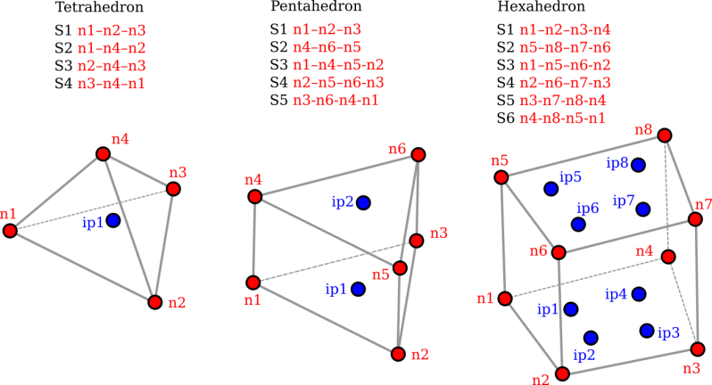 Compas Fea Elements - Amazing Space Wallpaper - Retina