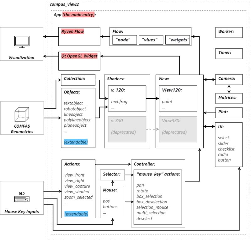 Tree Compas View2 - Desktop Vintage Images for Desktop