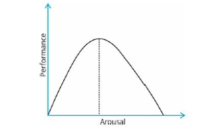 Ias Functions Function of Emotions - Rau's IAS