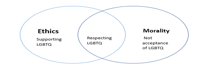 What Ethics is not - Rau's IAS
