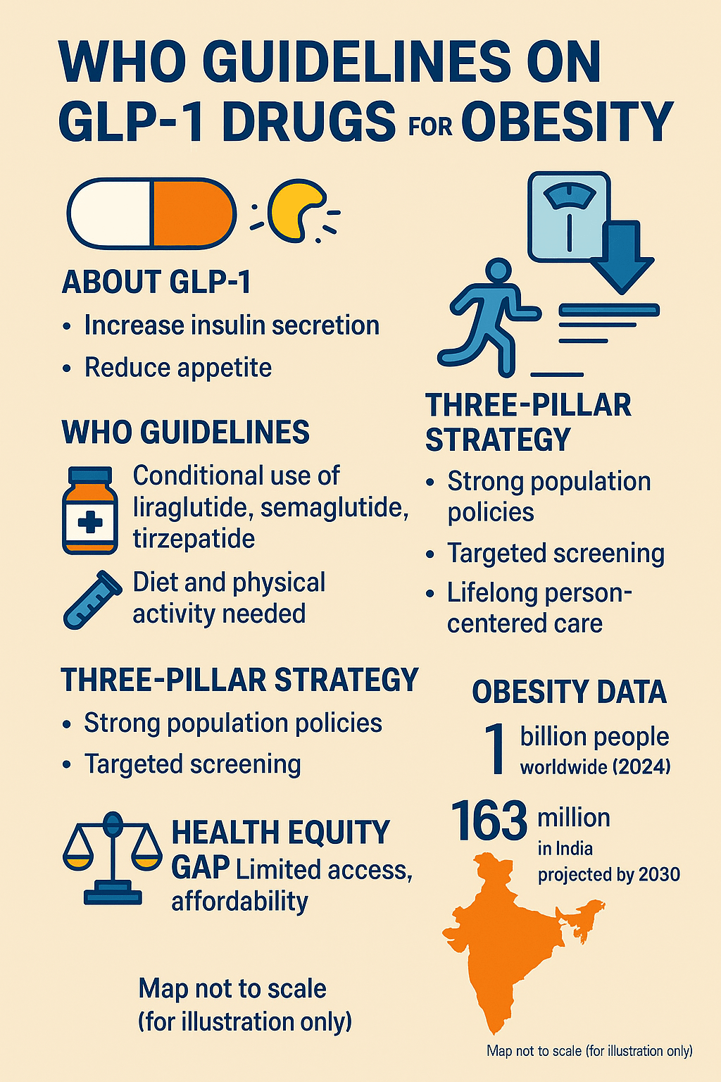 WHO Releases Guidelines on GLP-1 Use for Obesity Treatment