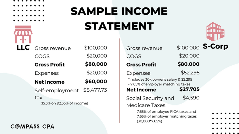 Sample Income statement with tax computation