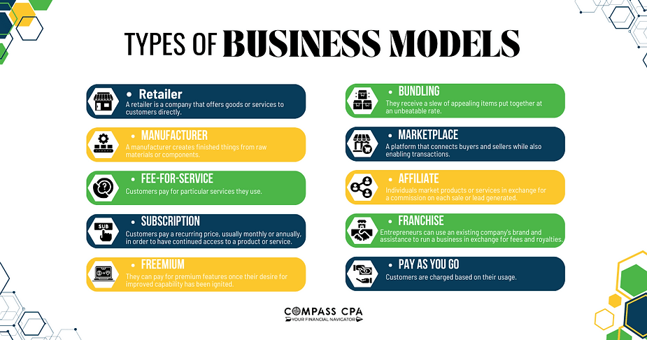 Macam-Macam Model Bisnis Types of Business Models