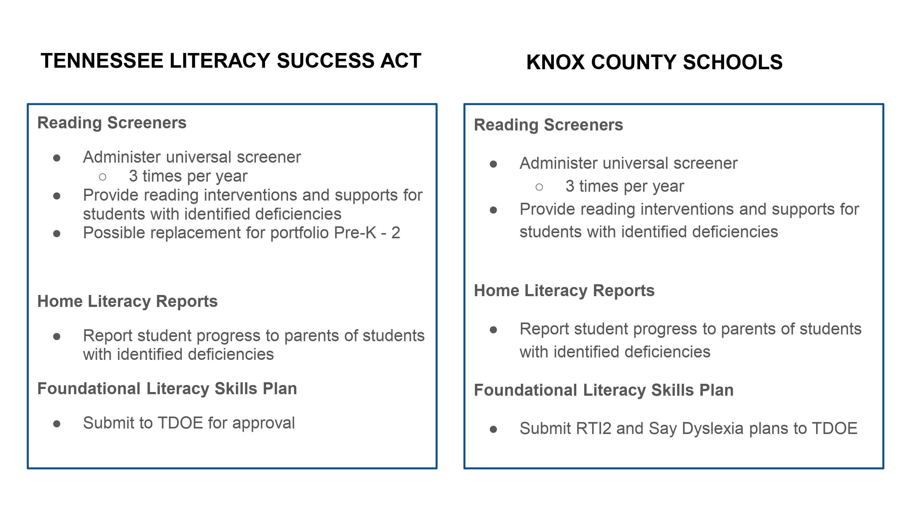 Knox County reading standards