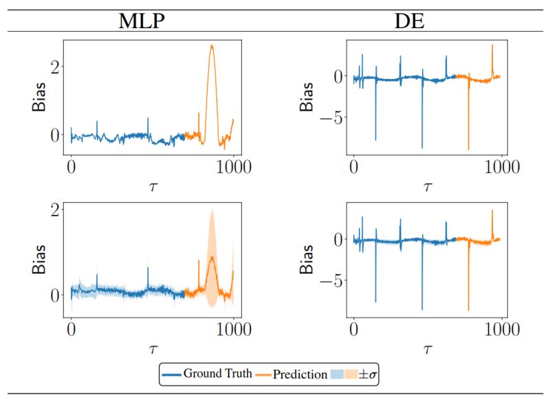 Climate Modelling Between Bits And Bytes Milankl Github Io - Gorgeous Light Design - Mobile