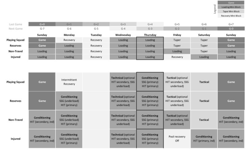 6 Weeks Running Program For Soccer Players Complementary Training - Retina City Designs for Desktop