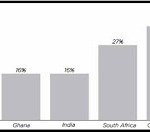 How VAIDS will Grow Nigeria’s Tax-GDP Ratio