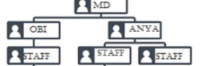 Read more about the article INDUSTRIAL & HOUSEHOLD CHEMICAL RETAIL SHOP BUSINESS PLAN.