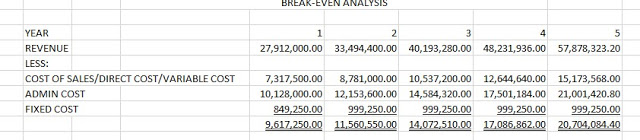 Read more about the article Sample ICT  Materials Business Plan For 2018/2019