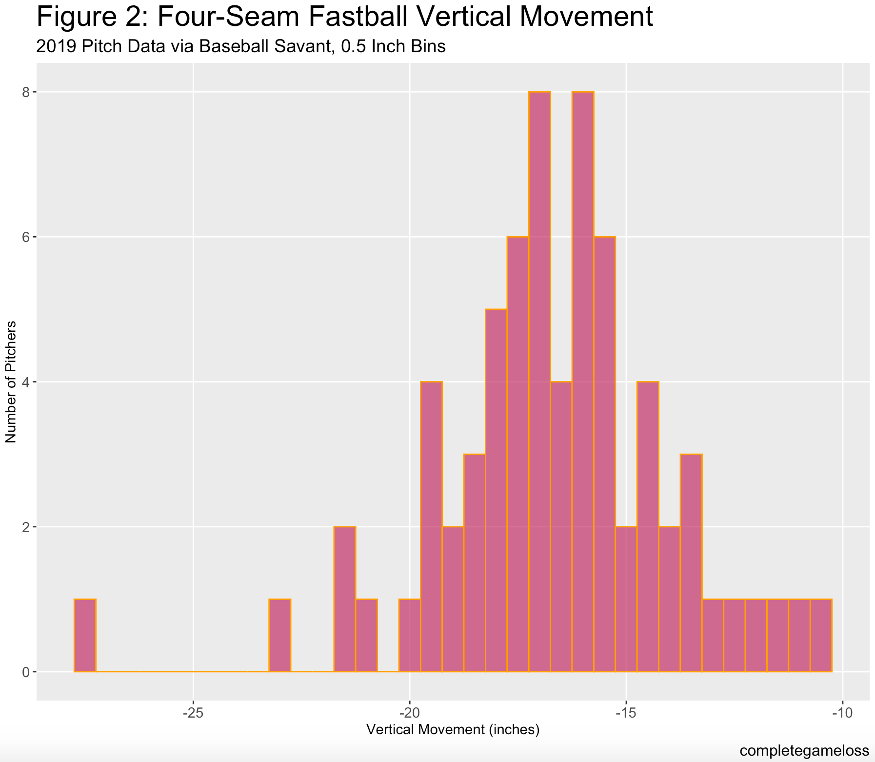 Raising Usage of Rising Pitches – Complete Game Loss