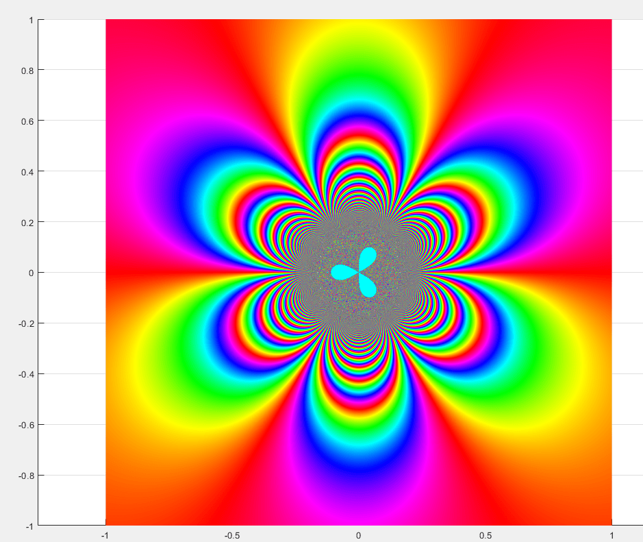 f = exp(1/z^3) = e^(1/z^3)