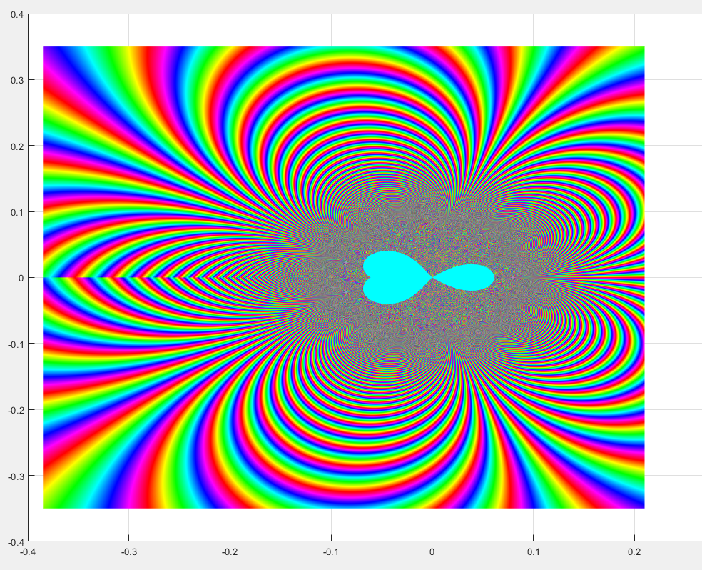 f = z ^ ( 1/z^2 ) Vergrößerung 1 / 7