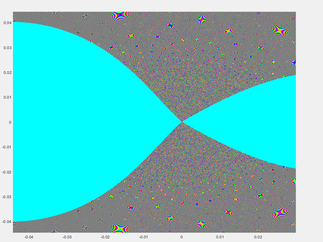 Vergrößerung ca. 1 : 50