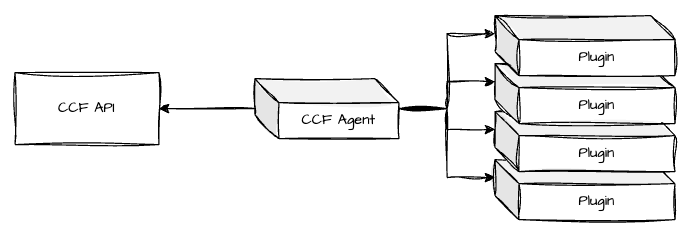 Architecture Of The Continuous Compliance Framework Compliance Framework - Perfect Minimal Design - Mobile