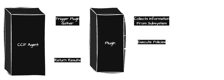 Architecture Of The Continuous Compliance Framework Compliance Framework - Premium Dark Texture Gallery - Mobile