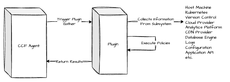 Compliance Plugins Compliance Framework - City Images - Stunning HD Collection