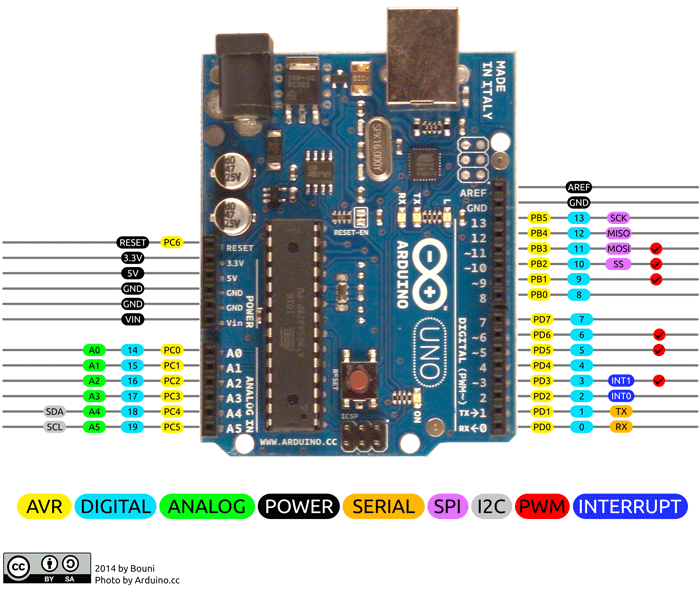 Arduino Uno Pin Diagram