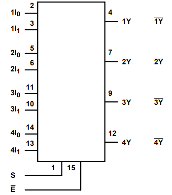74157 Quad 2-to-1 Data Selector/Multiplexer PDIP-16
