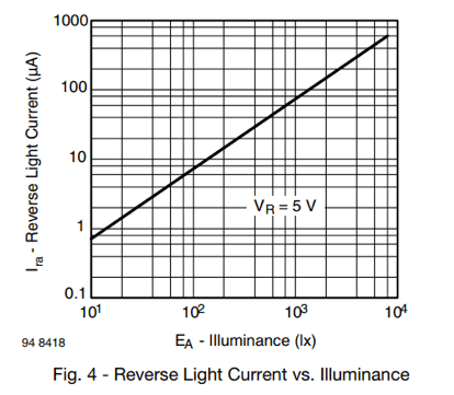 Bpw34 Photodiode Pinout Features Datasheet Equivalents