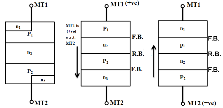 Diac Symbol Construction Working With Application Circuits