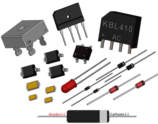 Difference Between Active Components And Passive Components