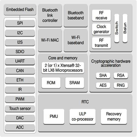 ESP32-Pico-D4 Module Interface Circuit