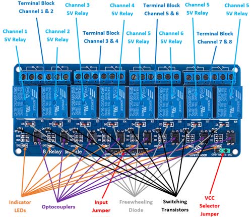 Learn more about what a relay switch does. 5v 8 Channel Relay Module Pinout Features Working Applications Datasheet