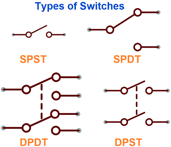 Electronic Components Symbols Reading And Understanding Various