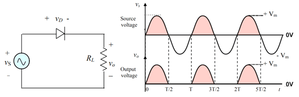 What Is A Diode Basics Types Symbols Characteristics