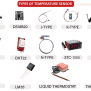 Different Types Of Sensors And Sensing Technologies