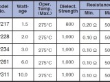 Caddock Mv Resistor Series Rhopoint Components