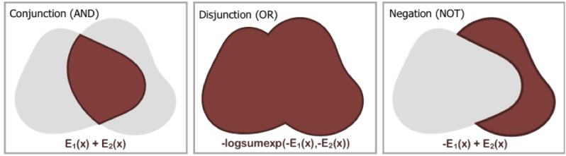 Learning To Compose Visual Relations - 4K Nature Illustrations for Desktop