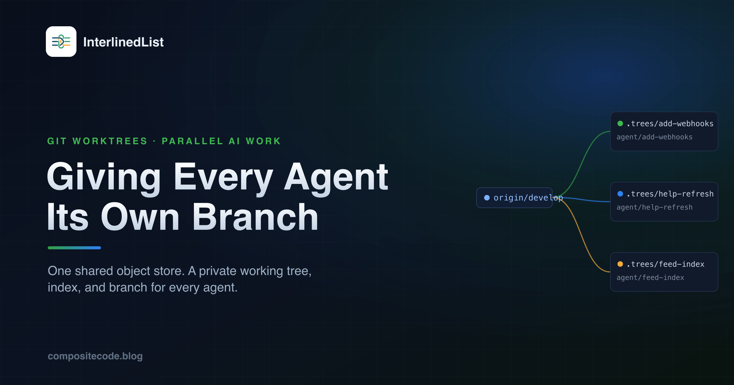 Maximize Git Efficiency with Parallel Agents and Worktrees