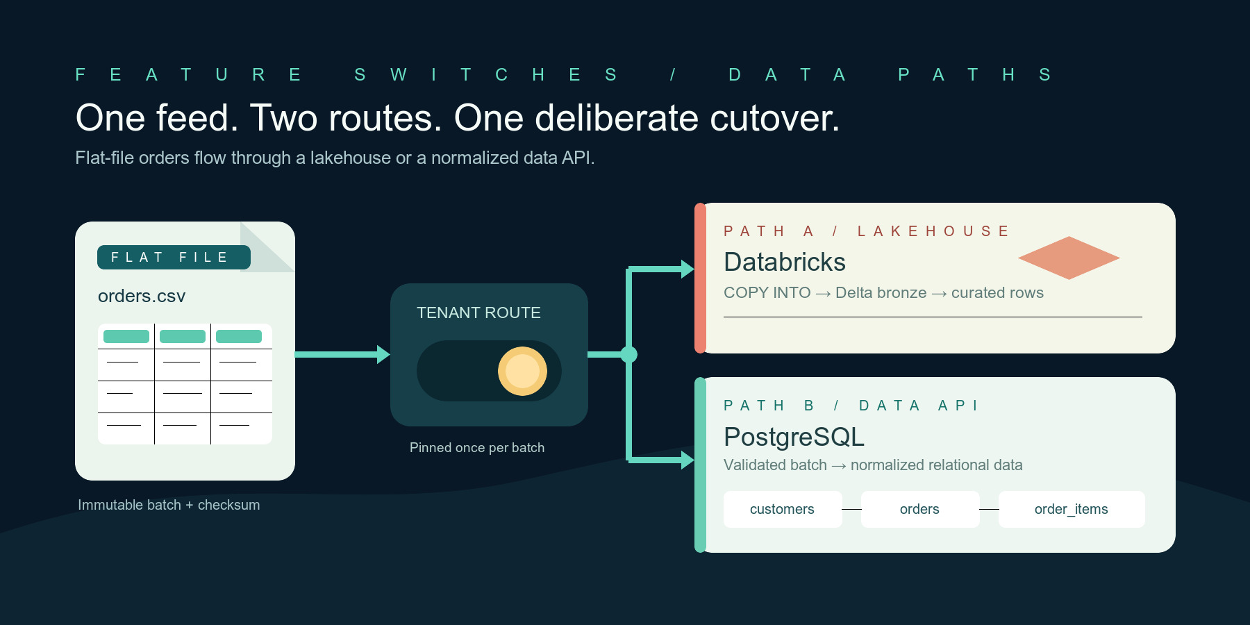 Toggle Switch