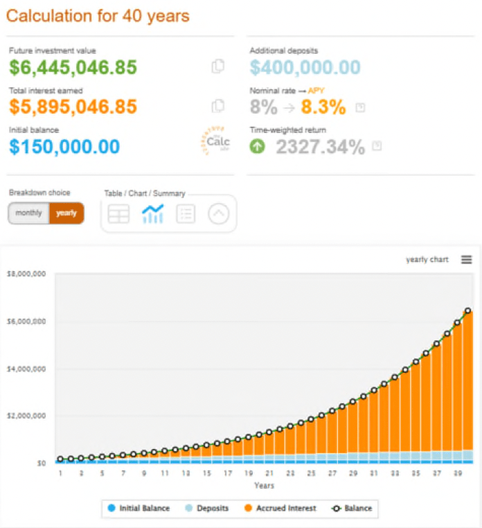 Compounding Simplicity Framework – Image 3