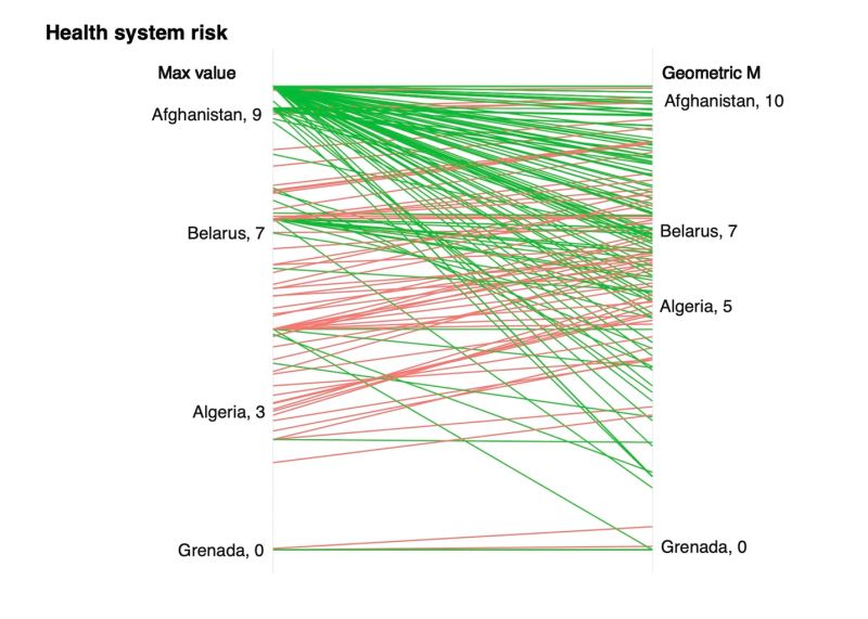Pdf Generalized Multiplicative Risk Apportionment - High Resolution Gradient Designs for Desktop