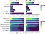 3 Results The Gcrp Compound Risk Monitor