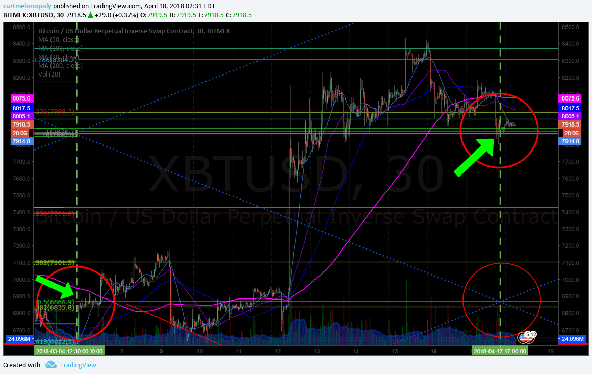 Bitcoin / Crypto Algorithm Model(s) Sun Apr 22 $BTC ...