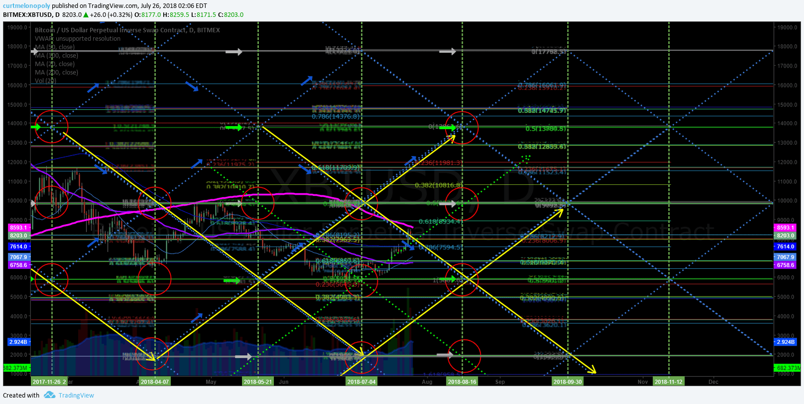Bitcoin (BTC) Algorithm (Crypto) Archives - Compound Trading