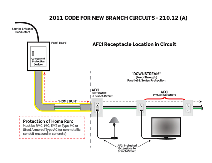 Rudiments D Electricite De Construction Comprendreconstruire