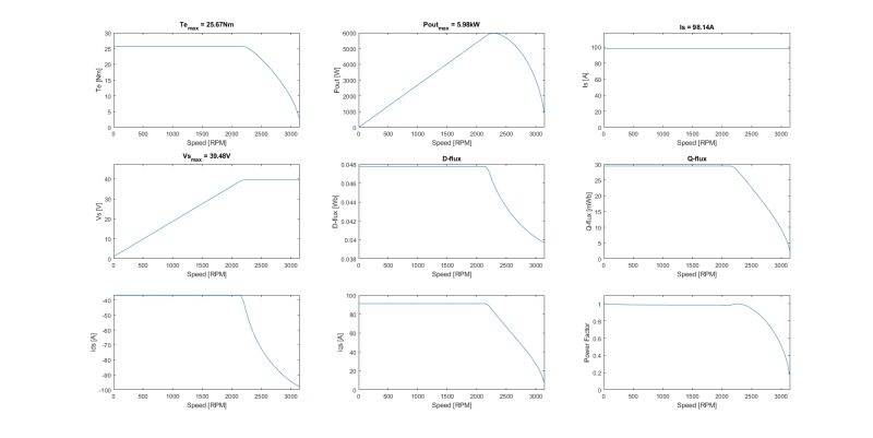 Introductory Course On Design Of V Type Ipm Motors Pdf - Mobile Mountain Pictures for Desktop