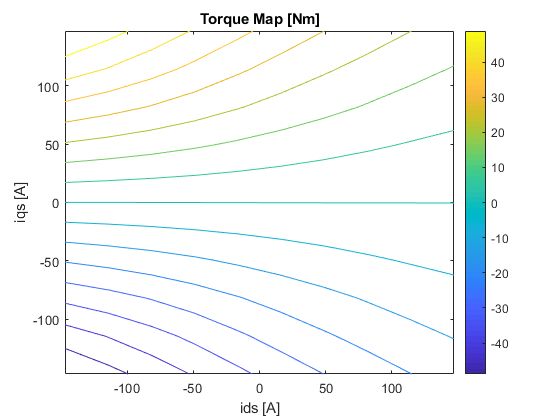 Introductory Course On Design Of V Type Ipm Motors Pdf - Colorful Texture Collection - Retina Quality