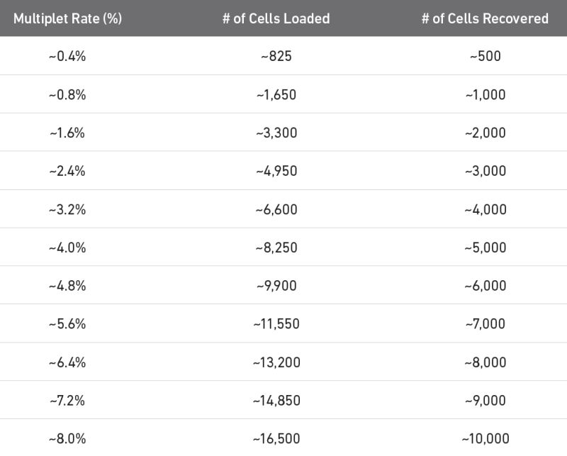 Scrnaseq Analysis Part 2 Cscb2022 Documentation - Geometric Wallpapers - Elegant Retina Collection