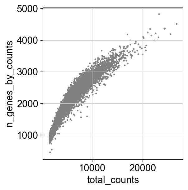 Scrnaseq Cell Count Calculation In Split View Using Featureplot - Sunset Patterns - Beautiful HD Collection