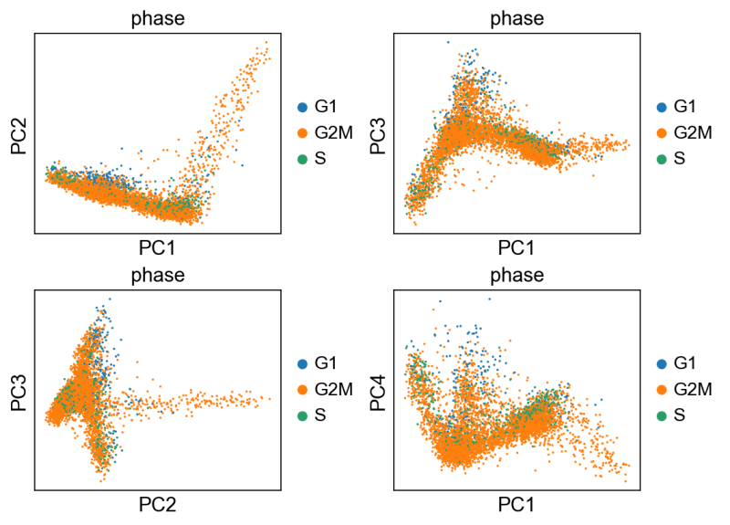 Scrnaseq Analysis Part 2 Cscb2022 Documentation - Colorful Image Collection - Full HD Quality