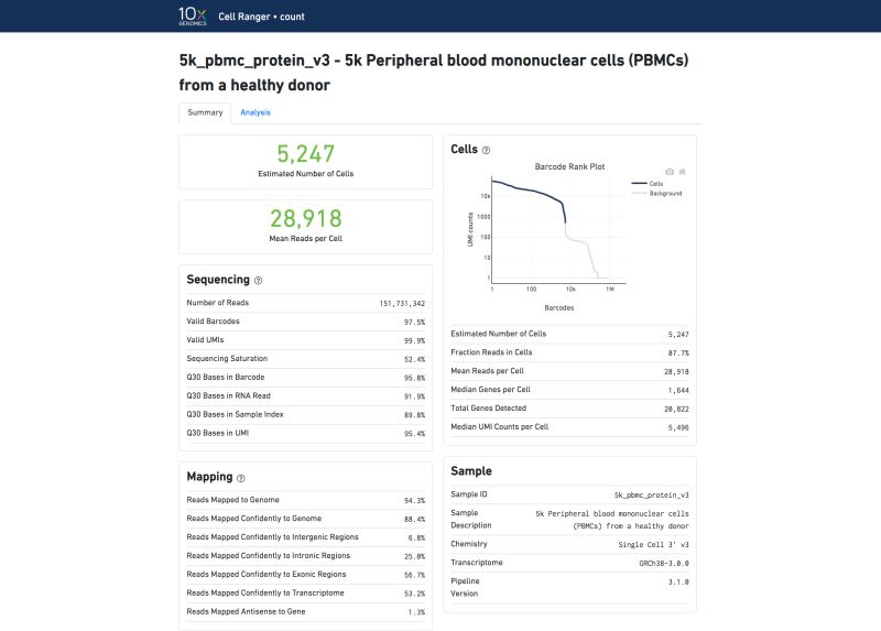 Scrnaseq Analysis Cscb2022 Documentation - Best Sunset Designs in High Resolution