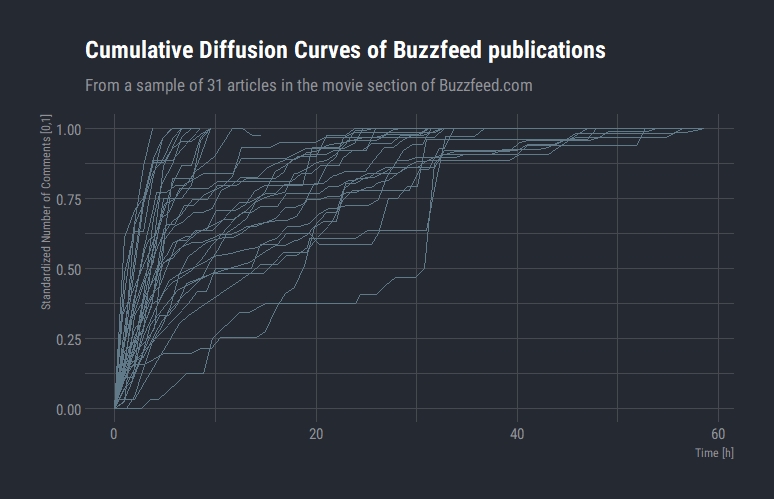 Diffusion Theory For Journalists - Sunset Wallpaper Collection - Ultra HD Quality